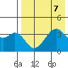 Driftwood Bay tide chart for Wednesday, August 7, 2024