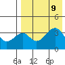Driftwood Bay tide chart for Friday, August 9, 2024