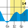 Driftwood Bay tide chart for Saturday, September 14, 2024