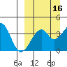 Driftwood Bay tide chart for Monday, September 16, 2024