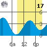 Driftwood Bay tide chart for Tuesday, September 17, 2024