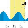Driftwood Bay tide chart for Wednesday, September 18, 2024