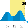 Driftwood Bay tide chart for Friday, September 20, 2024