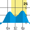Driftwood Bay tide chart for Saturday, September 21, 2024
