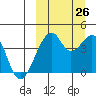 Driftwood Bay tide chart for Thursday, September 26, 2024