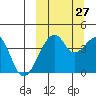 Driftwood Bay tide chart for Friday, September 27, 2024