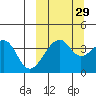 Driftwood Bay tide chart for Sunday, September 29, 2024