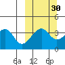 Driftwood Bay tide chart for Monday, September 30, 2024