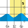 Driftwood Bay tide chart for Thursday, September 5, 2024