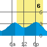 Driftwood Bay tide chart for Friday, September 6, 2024