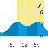 Driftwood Bay tide chart for Saturday, September 7, 2024