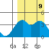 Driftwood Bay tide chart for Monday, September 9, 2024