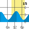 Driftwood Bay tide chart for Tuesday, October 15, 2024