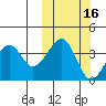 Driftwood Bay tide chart for Wednesday, October 16, 2024