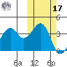 Driftwood Bay tide chart for Thursday, October 17, 2024