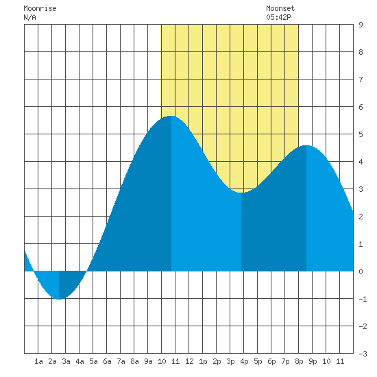 Driftwood Bay tide chart for Wednesday, October 23, 2024