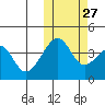 Driftwood Bay tide chart for Sunday, October 27, 2024