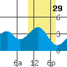 Driftwood Bay tide chart for Tuesday, October 29, 2024