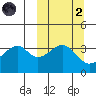 Driftwood Bay tide chart for Wednesday, October 2, 2024