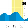 Driftwood Bay tide chart for Wednesday, October 30, 2024