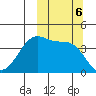 Driftwood Bay tide chart for Sunday, October 6, 2024