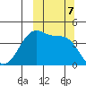 Driftwood Bay tide chart for Monday, October 7, 2024