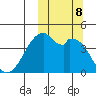 Driftwood Bay tide chart for Tuesday, October 8, 2024
