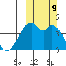Driftwood Bay tide chart for Wednesday, October 9, 2024