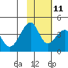 Driftwood Bay tide chart for Monday, November 11, 2024