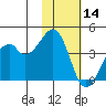 Driftwood Bay tide chart for Thursday, November 14, 2024