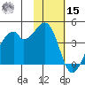 Driftwood Bay tide chart for Friday, November 15, 2024