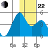 Driftwood Bay tide chart for Friday, November 22, 2024