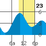 Driftwood Bay tide chart for Saturday, November 23, 2024