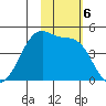 Driftwood Bay tide chart for Wednesday, November 6, 2024