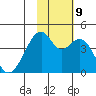 Driftwood Bay tide chart for Saturday, November 9, 2024