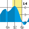 Driftwood Bay tide chart for Saturday, December 14, 2024