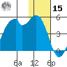 Driftwood Bay tide chart for Sunday, December 15, 2024