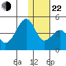 Driftwood Bay tide chart for Sunday, December 22, 2024