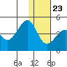 Driftwood Bay tide chart for Monday, December 23, 2024