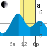 Driftwood Bay tide chart for Sunday, December 8, 2024