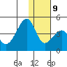 Driftwood Bay tide chart for Monday, December 9, 2024