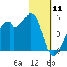 Driftwood Bay tide chart for Saturday, January 11, 2025