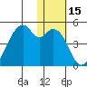 Driftwood Bay tide chart for Wednesday, January 15, 2025