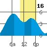 Driftwood Bay tide chart for Thursday, January 16, 2025
