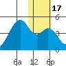 Driftwood Bay tide chart for Friday, January 17, 2025