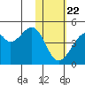 Driftwood Bay tide chart for Wednesday, January 22, 2025