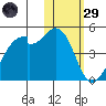 Driftwood Bay tide chart for Wednesday, January 29, 2025