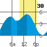 Driftwood Bay tide chart for Thursday, January 30, 2025