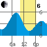 Driftwood Bay tide chart for Monday, January 6, 2025