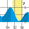Driftwood Bay tide chart for Tuesday, January 7, 2025
